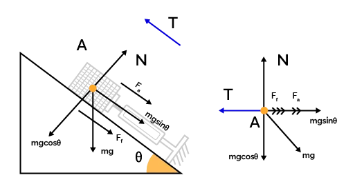 Linear Actuator Force Calculator - City Pattern Collection - Retina Quality